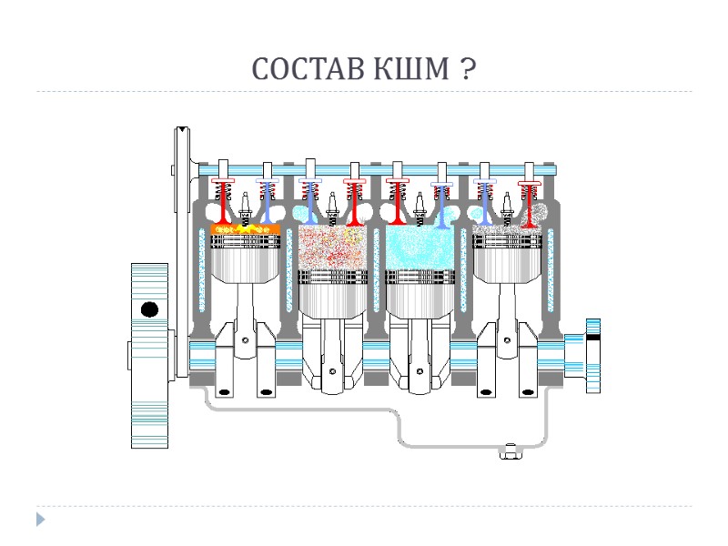 СОСТАВ КШМ ?